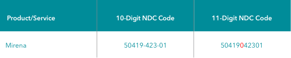 Table of NDC code for Mirena®